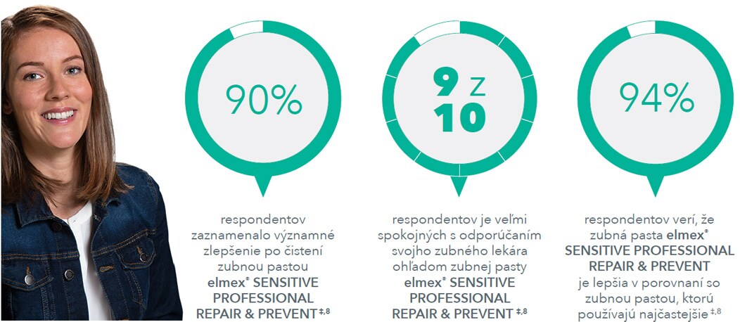  Pacienti potvrdzujú účinnosť PRO-ARGIN technológie