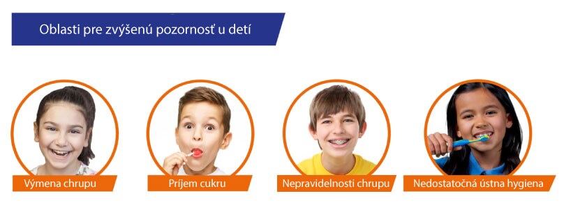Oblasti pre zvysenu