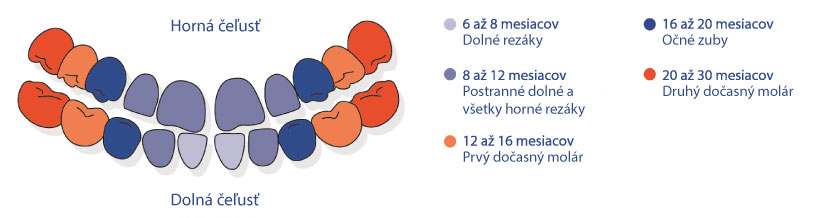 prerezanie