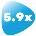 5,9x väčšia 5,9x väčšia