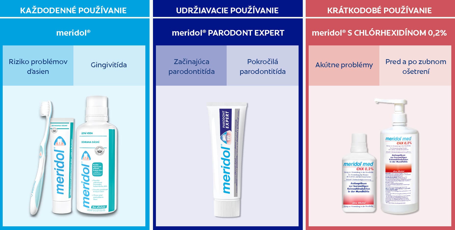  meridol®: špeciálna starostlivosť o ďasná doma i v oridinácii